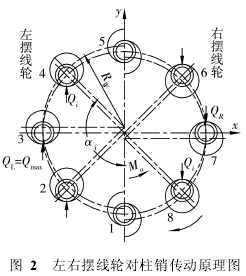 擺線針輪，針輪減速機(jī)
