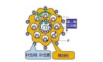 擺線針輪減速機(jī),泰興減速機(jī),減速機(jī),泰興減速機(jī)廠,江蘇泰強(qiáng)減速機(jī)有限公司