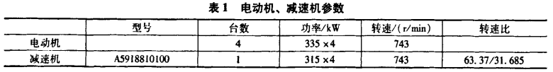泰興減速機(jī),減速機(jī),泰興減速機(jī)廠(chǎng),江蘇泰強(qiáng)減速機(jī)有限公司